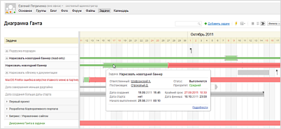 Диаграмма Ганта в задачах